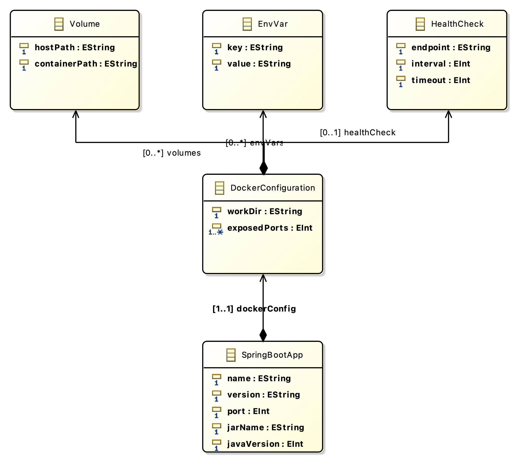 Ecore Metamodel Diagram